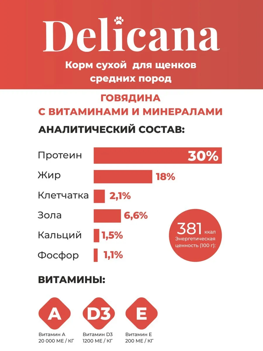 ProРацион Delicana Корм сухой для щенков средних пород Говядина 1.5 кг